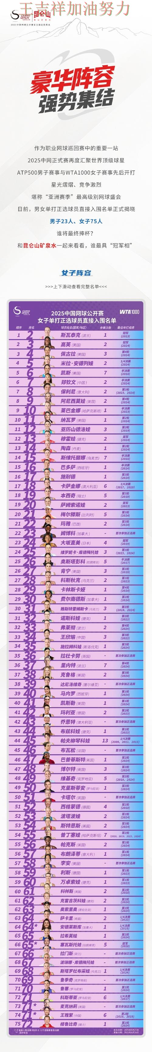 WTA巡回赛积分榜解读：苏炳添表现抢眼 成为本轮最大看点