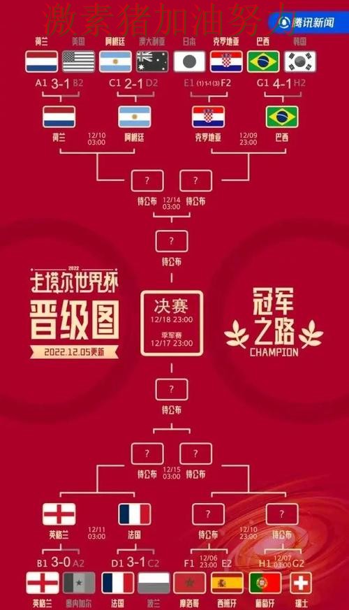 世界杯预选赛格局变化持续刷屏